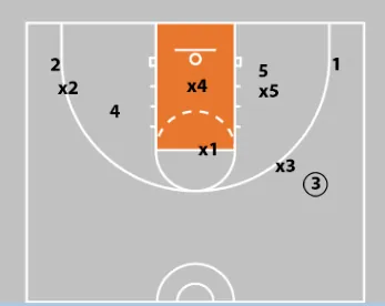 Junk Defense - Triangle & 2 Defense